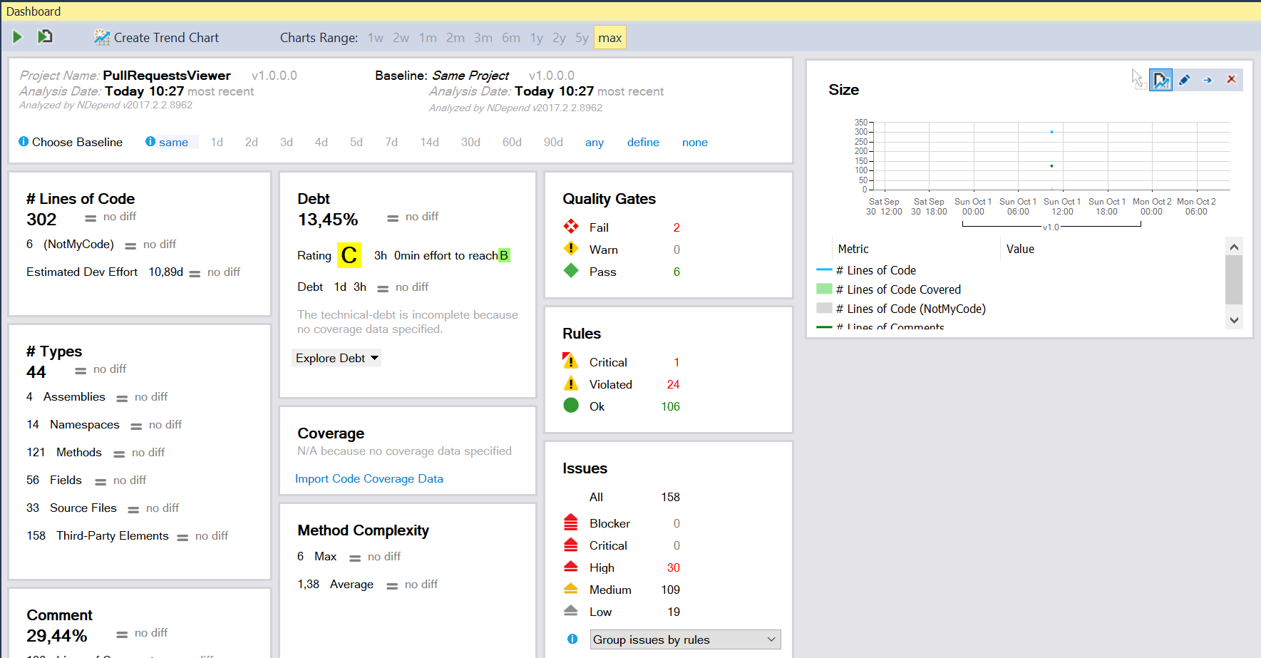 PullRequestsViewer_NDepend_Dashboard